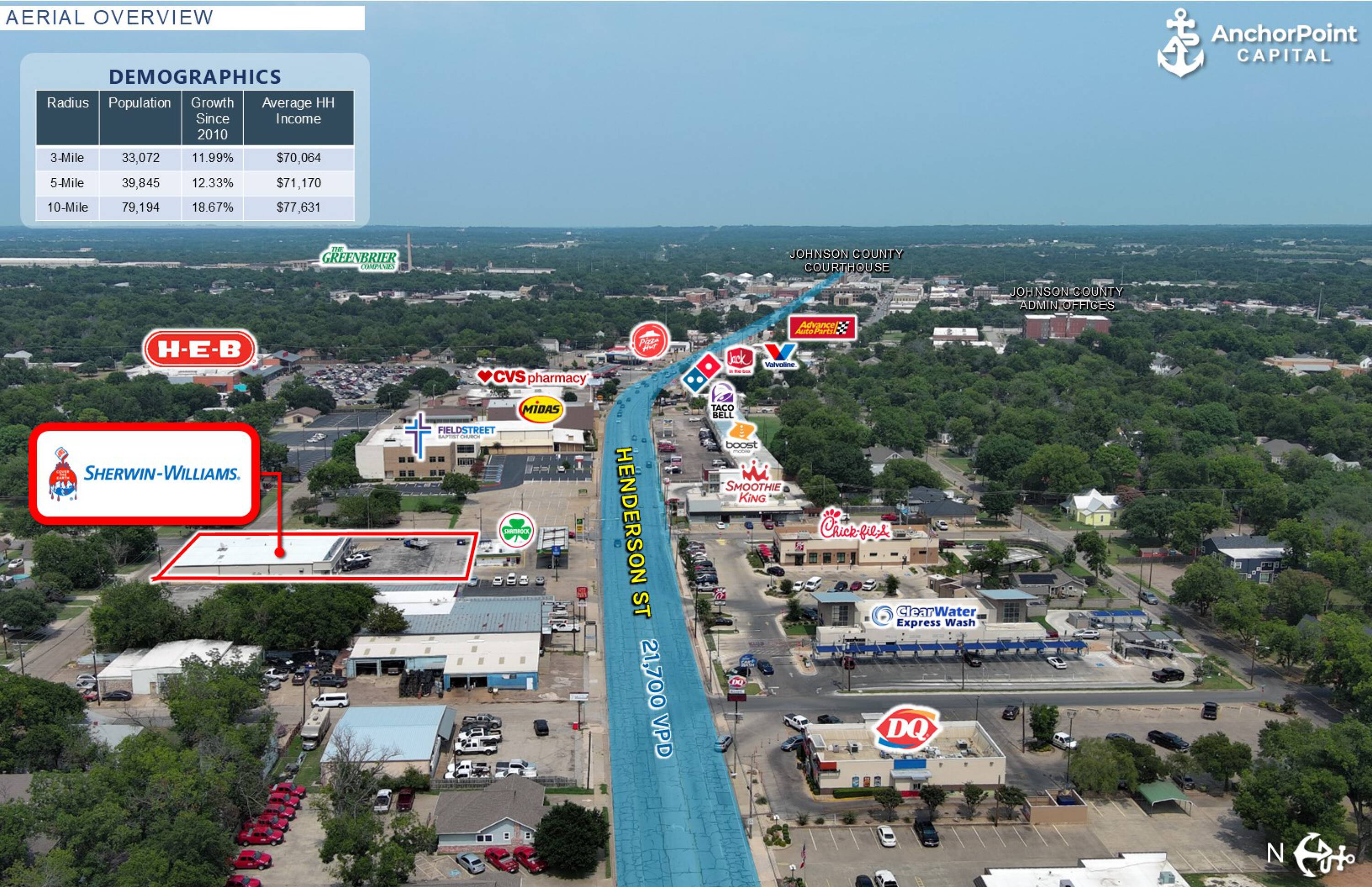 Commercial Property for Sale in Cleburne Texas 76033